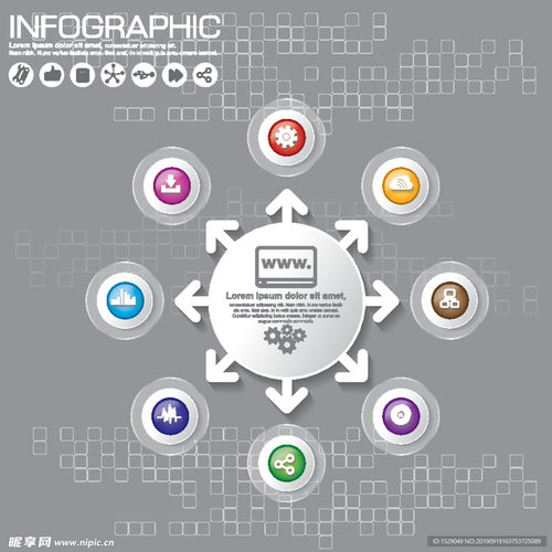 信息圖表設(shè)計 從圖標到整體視覺解決方案