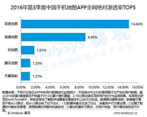 易觀Q3報(bào)告 地圖服務(wù)活躍用戶覆蓋率達(dá)71.46%，數(shù)據(jù)處理能力成為競(jìng)速關(guān)鍵
