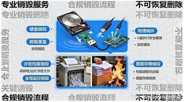北京淘汰服務(wù)器回收,找專(zhuān)業(yè)公司處理更省心,硬盤(pán)文件數(shù)據(jù)銷(xiāo)毀